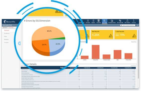 Data quality monitoring tools Data quality monitoring tools