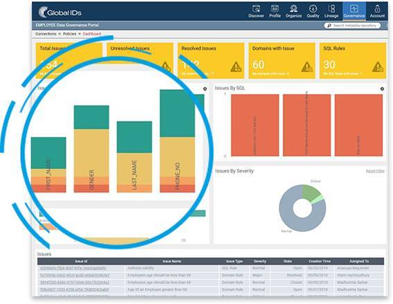 Data quality solution Data quality solution