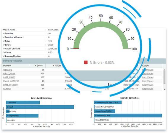 Provider data quality Provider data quality