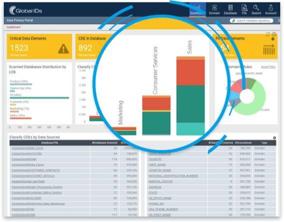 Data privacy management Data privacy management