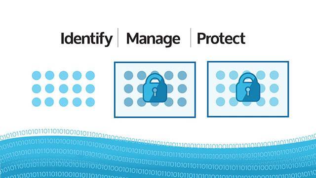 Data Classification: Classify Your Vast Ocean of Data Data Classification: Classify Your Vast Ocean of Data