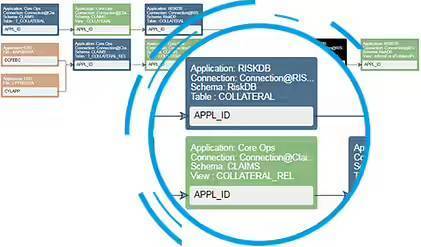 Data lineage tools by global ids Data lineage tools by global ids