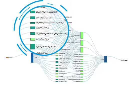 Enterprise data supply chain global ids Enterprise data supply chain global ids
