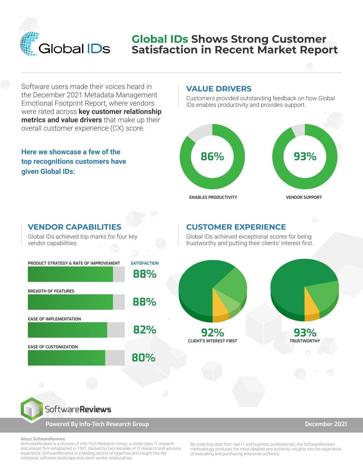 Global IDs Infographic
